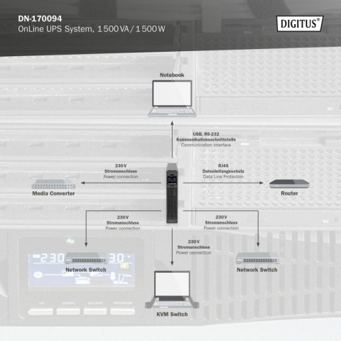 Zasilacz awaryjny UPS Online Rack 19" LCD, 1500VA/1500W, 3x12V/9Ah, 8xC13, USB, RS232, RJ45 Zasilacz awaryjny UPS Online Rack 19" LCD, 1500VA/1500W, 3x12V/9Ah, 8xC13, USB, RS232, RJ45