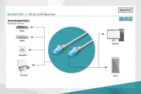 Patch cord U/UTP kat.5e PVC 15m szary Patch cord U/UTP kat.5e PVC 15m szary